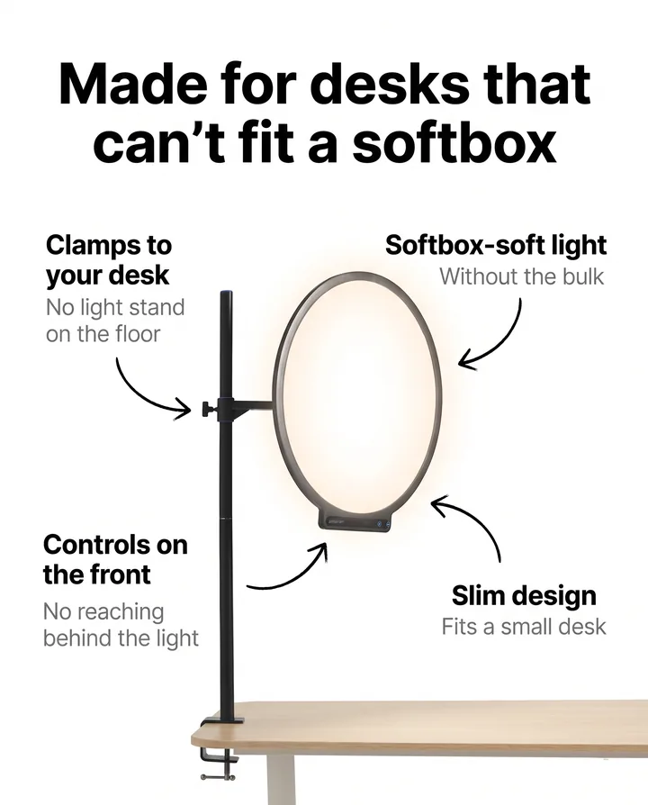 Spec ad for amaran on white. Under the headline Made for desks that can’t fit a softbox, a round amaran Verge Max on a slim arm clamps to a wooden desk, with callouts: clamps to your desk, softbox-soft light, controls on the front, slim design.